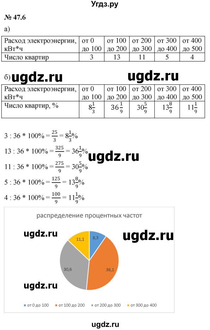 ГДЗ (Решебник к задачнику 2021) по алгебре 7 класс (Учебник, Задачник) А.Г. Мордкович / §47 / 47.6