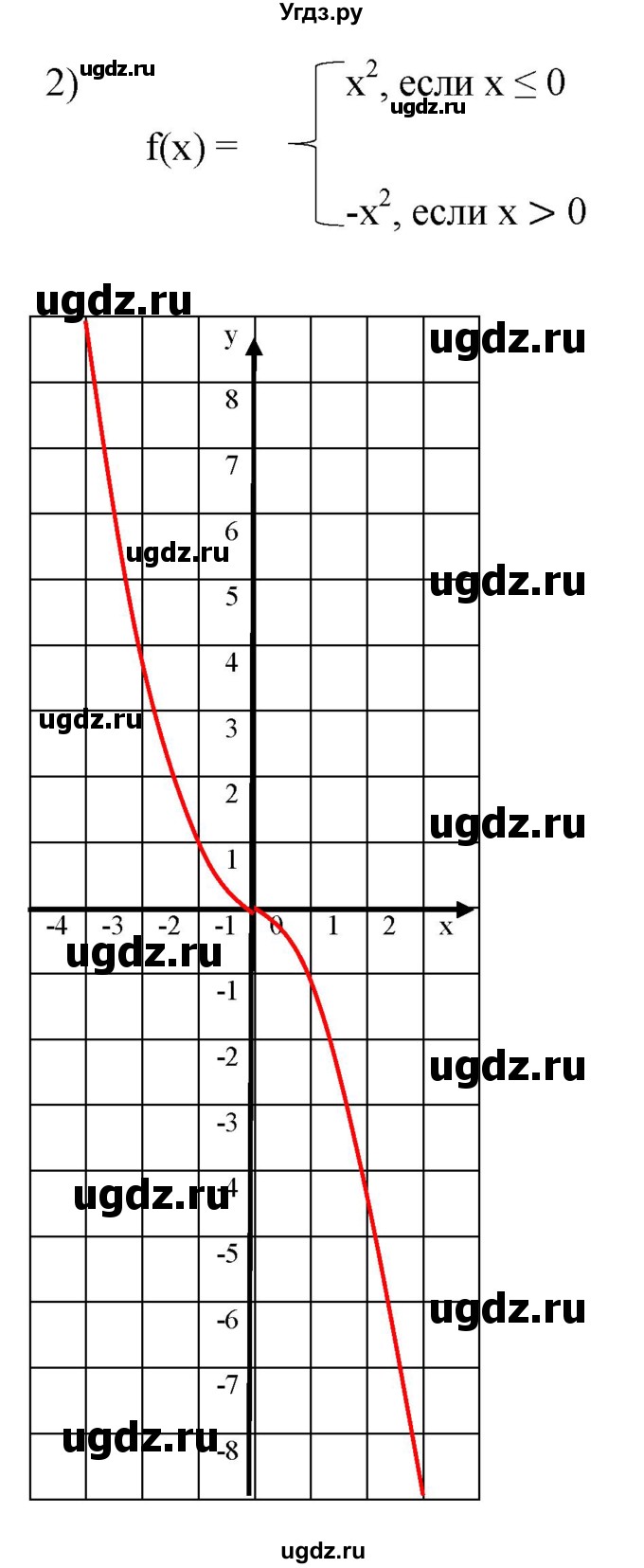 ГДЗ (Решебник к задачнику 2021) по алгебре 7 класс (Учебник, Задачник) А.Г. Мордкович / §47 / 47.8(продолжение 2)