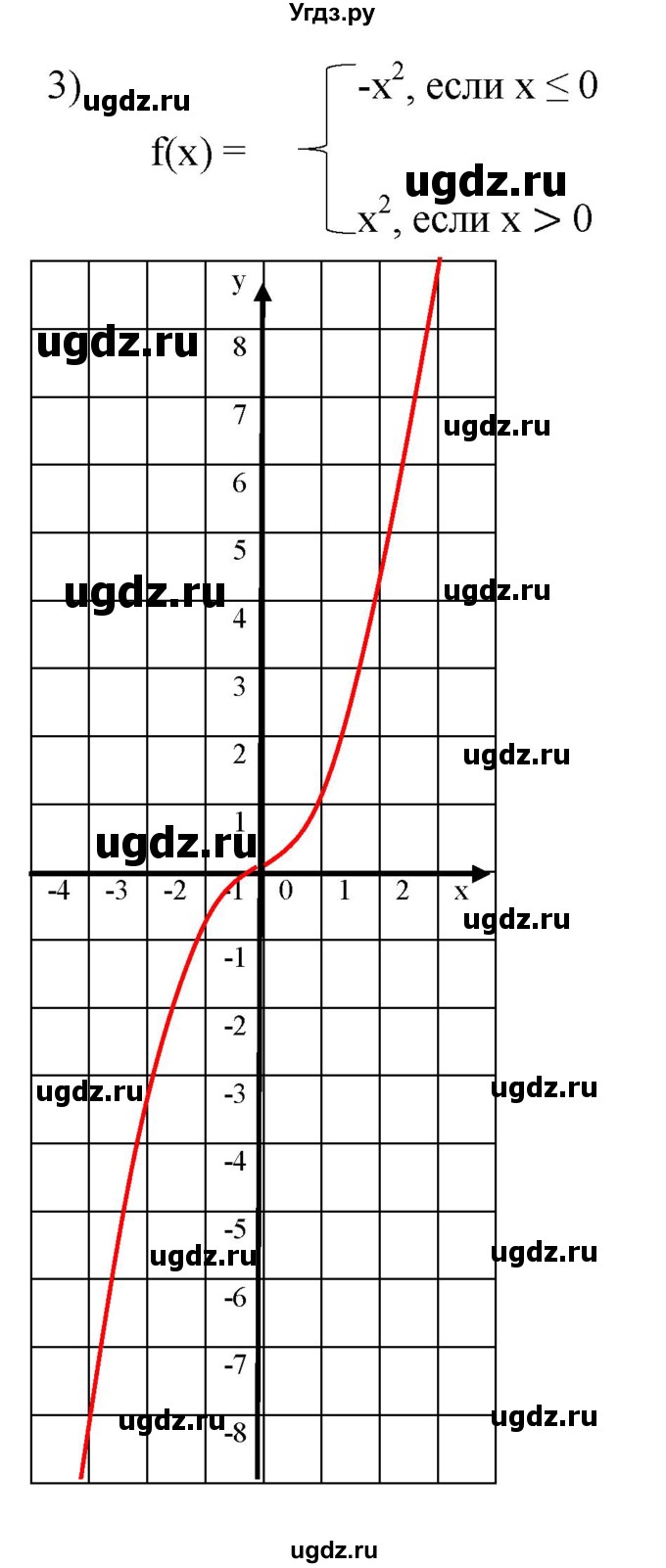 ГДЗ (Решебник к задачнику 2021) по алгебре 7 класс (Учебник, Задачник) А.Г. Мордкович / §47 / 47.8(продолжение 3)