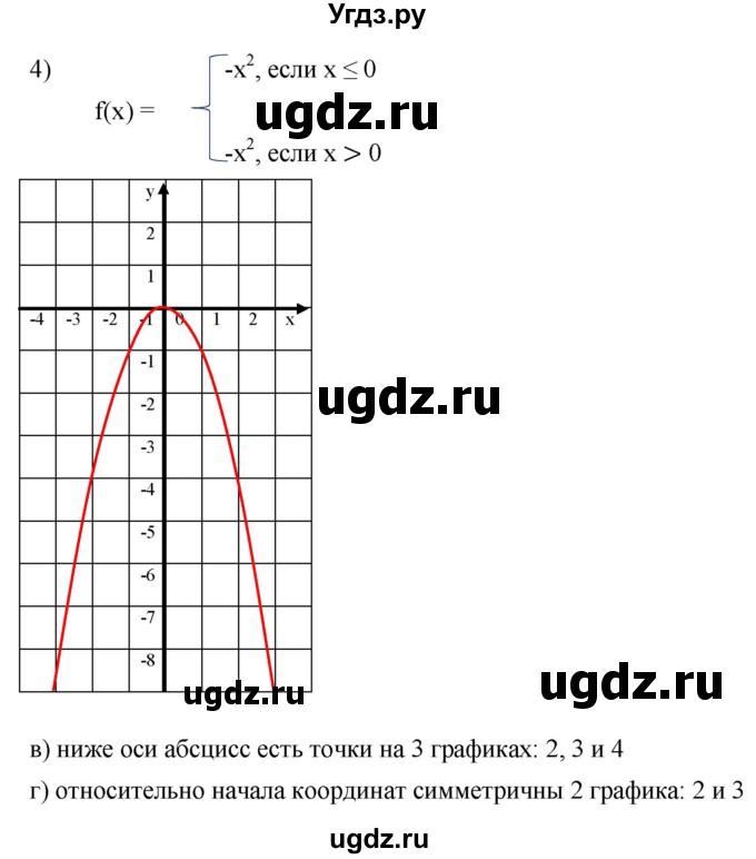 ГДЗ (Решебник к задачнику 2021) по алгебре 7 класс (Учебник, Задачник) А.Г. Мордкович / §47 / 47.8(продолжение 4)