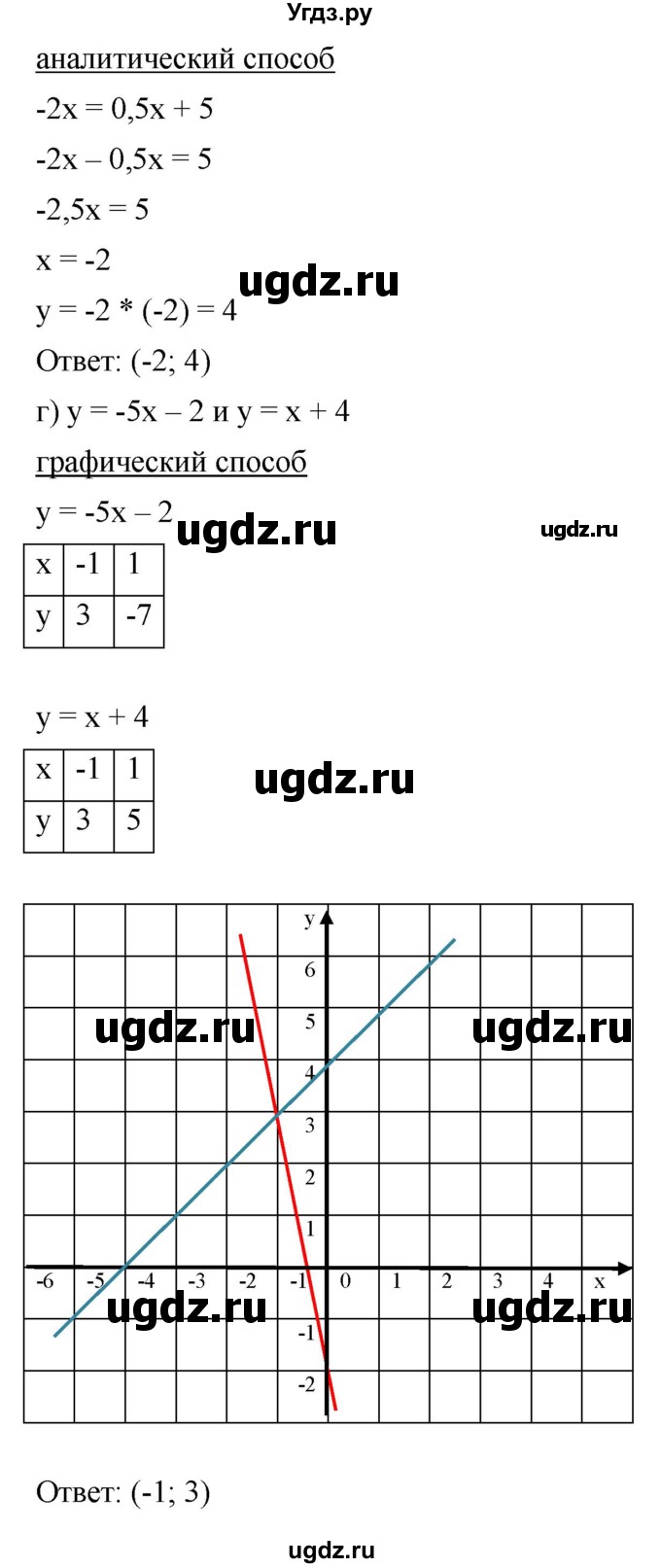 ГДЗ (Решебник к задачнику 2021) по алгебре 7 класс (Учебник, Задачник) А.Г. Мордкович / итоговое повторение / 17(продолжение 4)