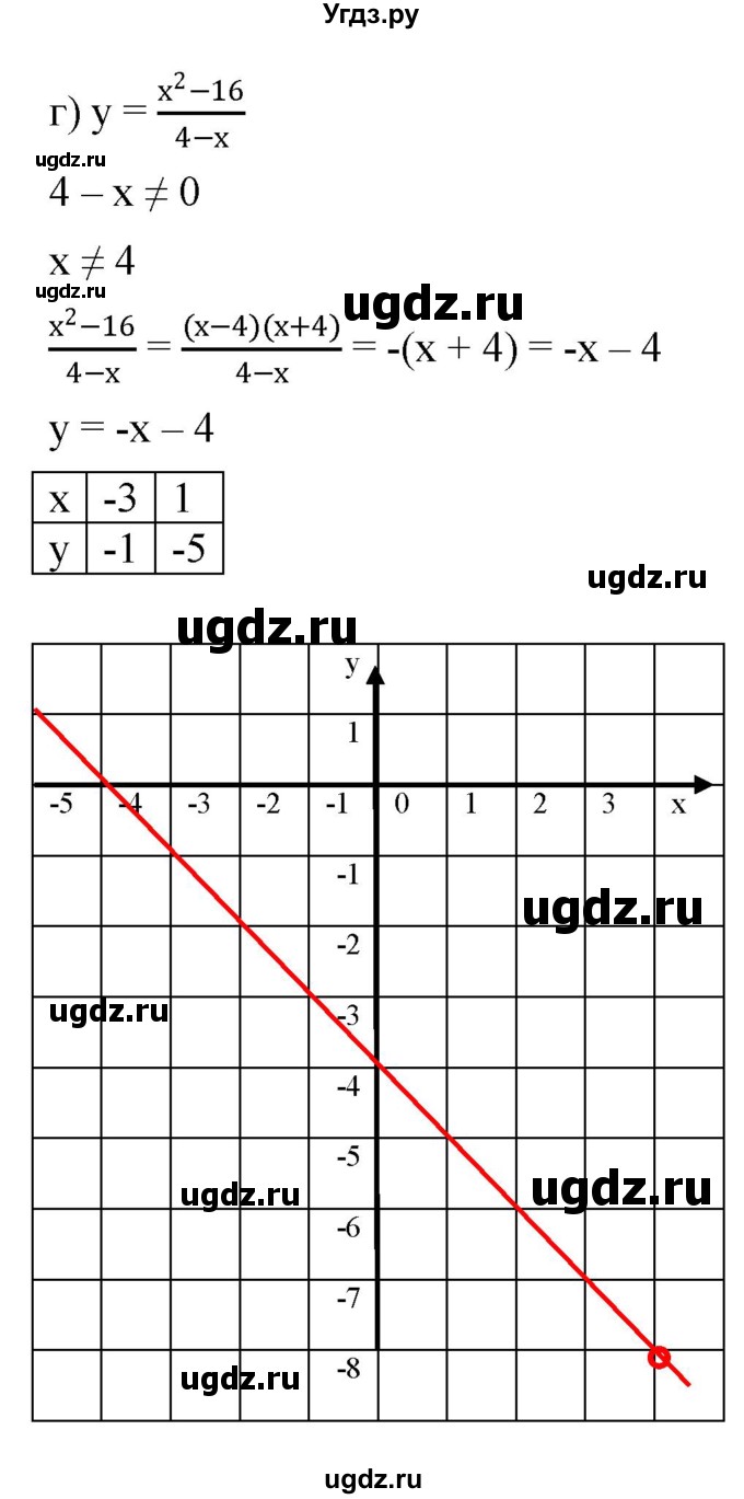 ГДЗ (Решебник к задачнику 2021) по алгебре 7 класс (Учебник, Задачник) А.Г. Мордкович / итоговое повторение / 186(продолжение 4)