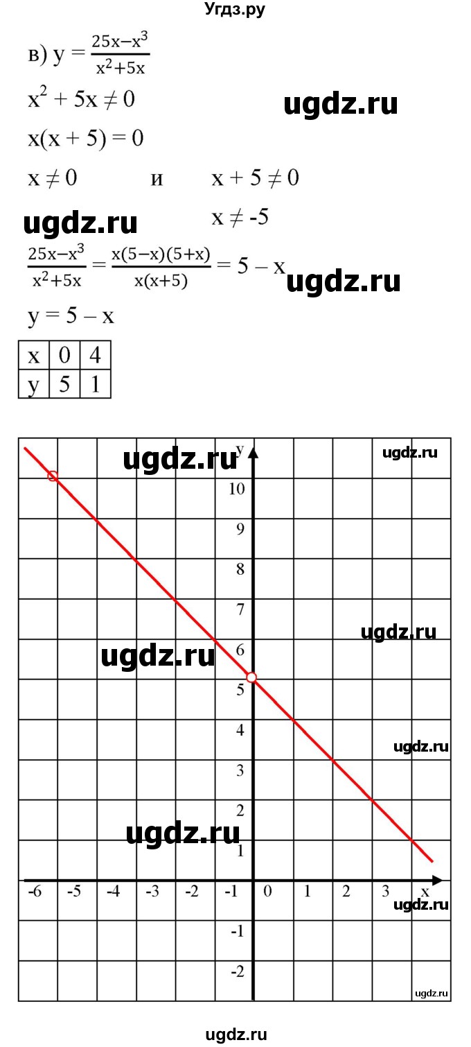 ГДЗ (Решебник к задачнику 2021) по алгебре 7 класс (Учебник, Задачник) А.Г. Мордкович / итоговое повторение / 187(продолжение 3)