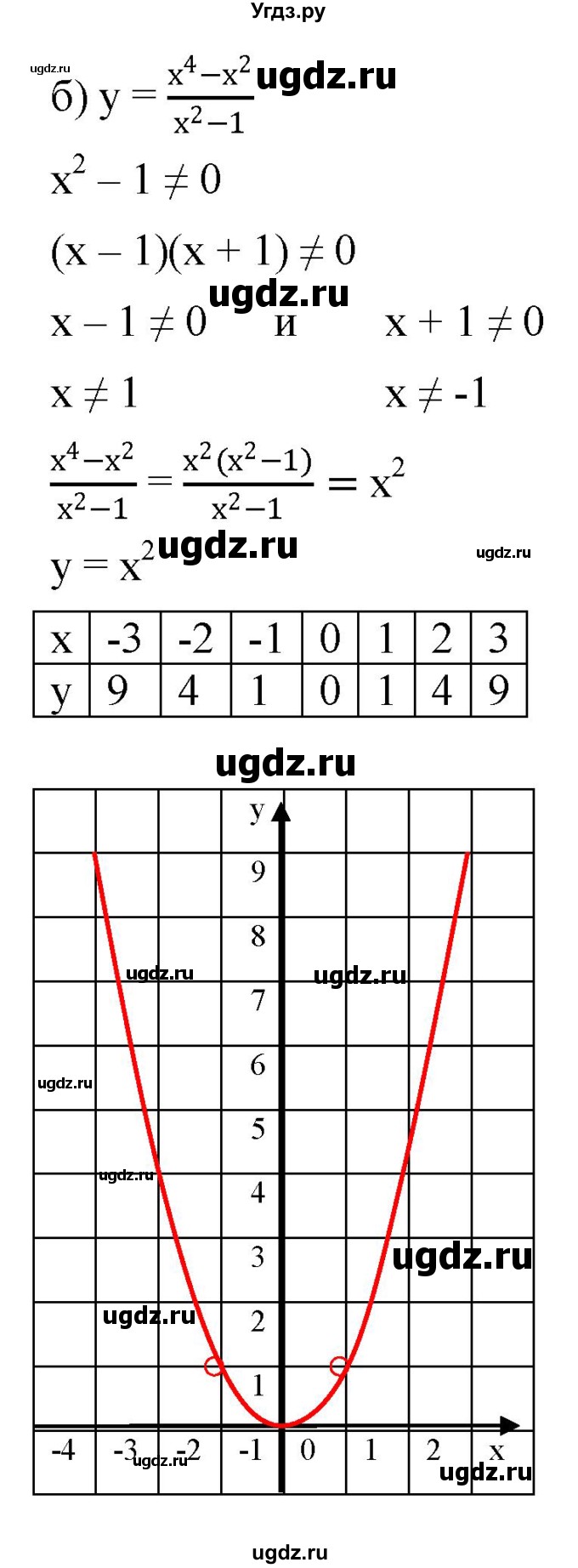 ГДЗ (Решебник к задачнику 2021) по алгебре 7 класс (Учебник, Задачник) А.Г. Мордкович / итоговое повторение / 188(продолжение 2)