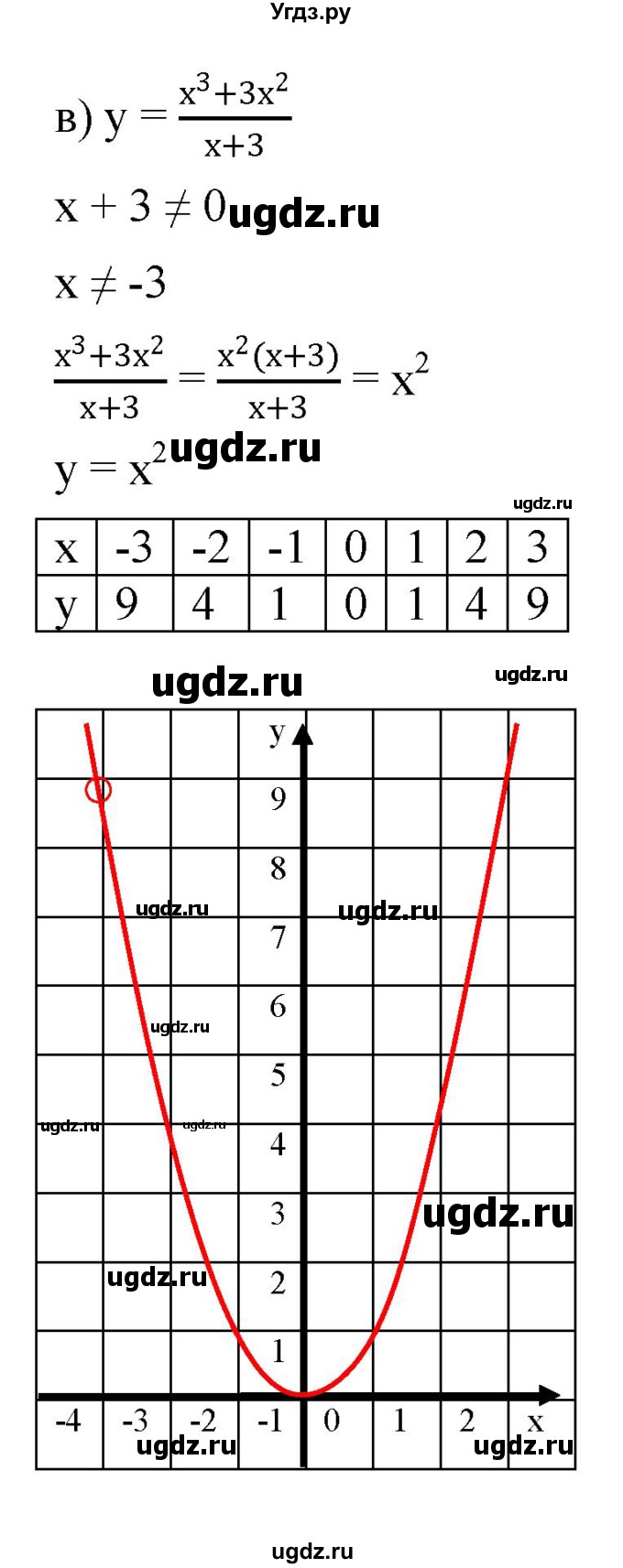 ГДЗ (Решебник к задачнику 2021) по алгебре 7 класс (Учебник, Задачник) А.Г. Мордкович / итоговое повторение / 188(продолжение 3)