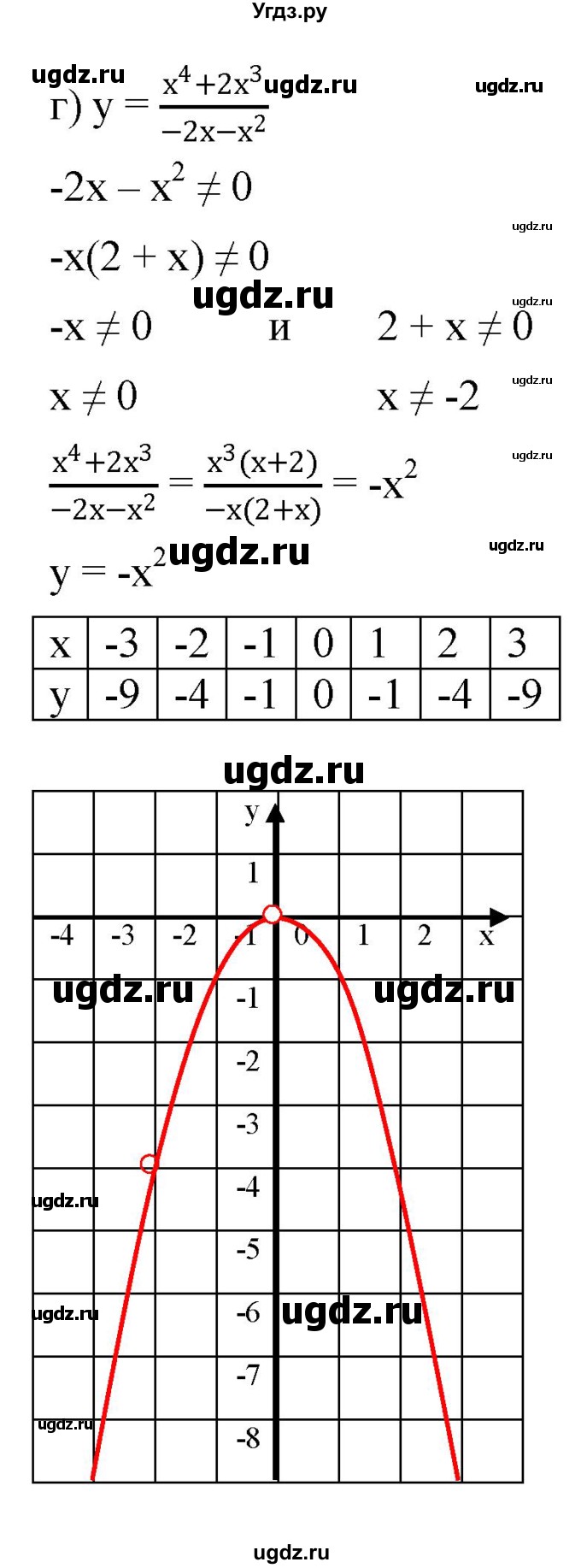 ГДЗ (Решебник к задачнику 2021) по алгебре 7 класс (Учебник, Задачник) А.Г. Мордкович / итоговое повторение / 188(продолжение 4)