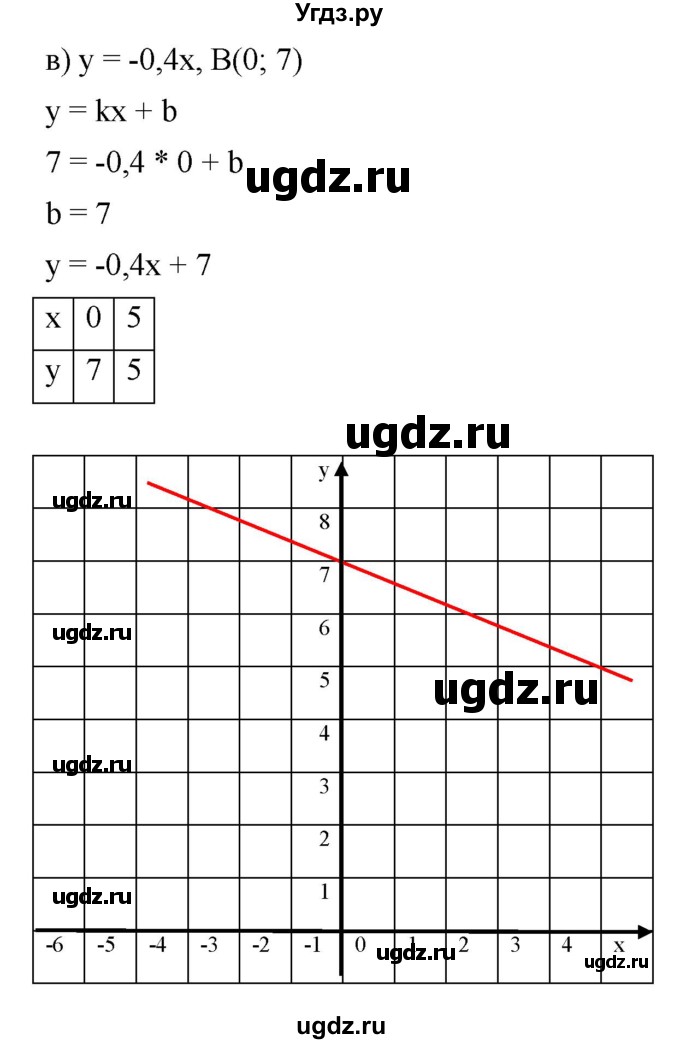ГДЗ (Решебник к задачнику 2021) по алгебре 7 класс (Учебник, Задачник) А.Г. Мордкович / итоговое повторение / 20(продолжение 3)