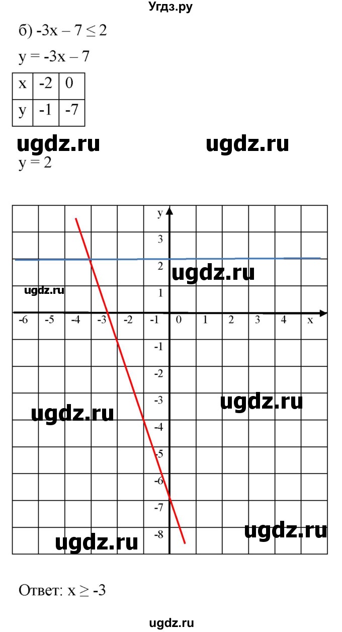ГДЗ (Решебник к задачнику 2021) по алгебре 7 класс (Учебник, Задачник) А.Г. Мордкович / итоговое повторение / 22(продолжение 2)