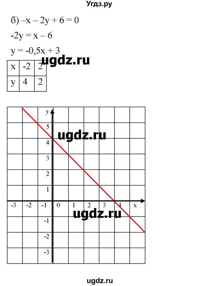 ГДЗ (Решебник к задачнику 2021) по алгебре 7 класс (Учебник, Задачник) А.Г. Мордкович / итоговое повторение / 23(продолжение 2)