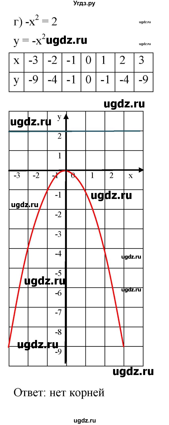 ГДЗ (Решебник к задачнику 2021) по алгебре 7 класс (Учебник, Задачник) А.Г. Мордкович / итоговое повторение / 33(продолжение 4)