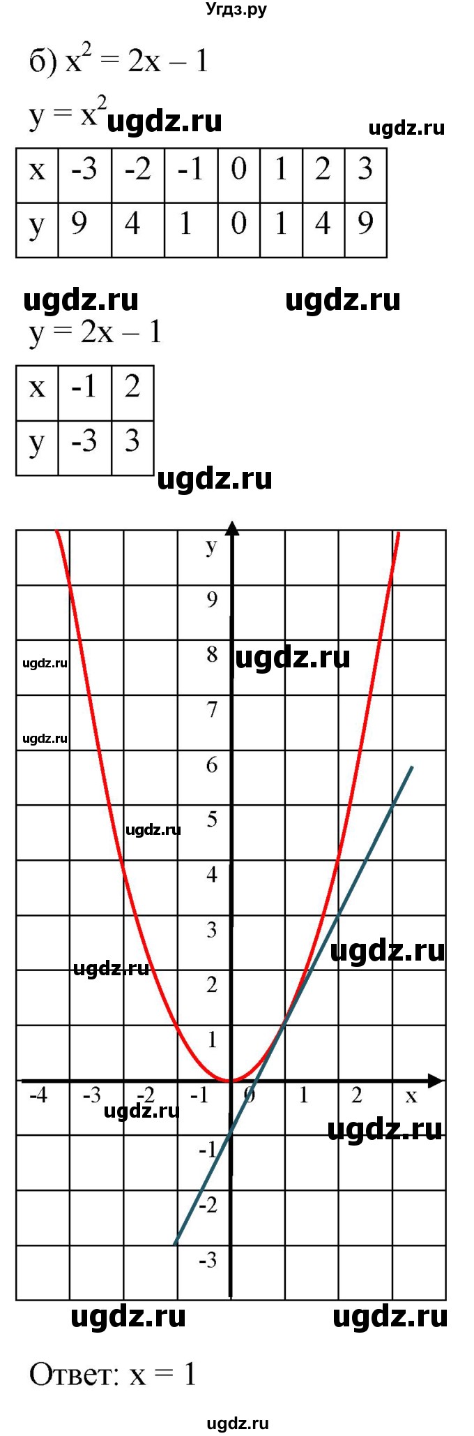 ГДЗ (Решебник к задачнику 2021) по алгебре 7 класс (Учебник, Задачник) А.Г. Мордкович / итоговое повторение / 34(продолжение 2)