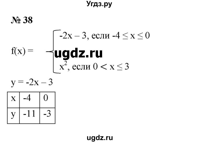ГДЗ (Решебник к задачнику 2021) по алгебре 7 класс (Учебник, Задачник) А.Г. Мордкович / итоговое повторение / 38
