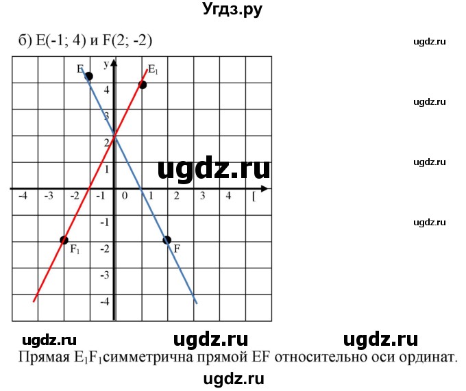 ГДЗ (Решебник к задачнику 2021) по алгебре 7 класс (Учебник, Задачник) А.Г. Мордкович / итоговое повторение / 4(продолжение 2)