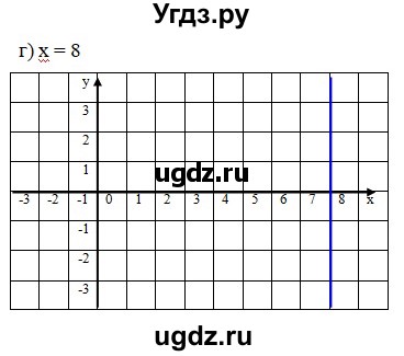 ГДЗ (Решебник к задачнику 2021) по алгебре 7 класс (Учебник, Задачник) А.Г. Мордкович / §7 / 7.11(продолжение 2)