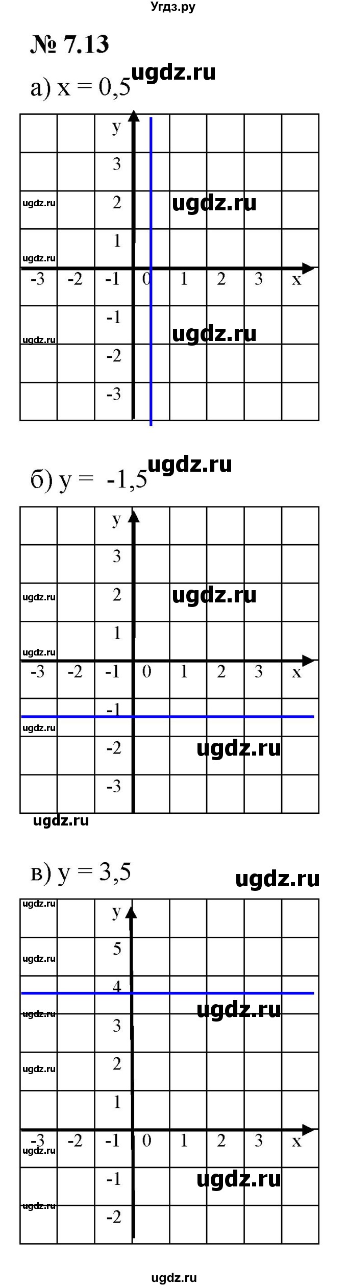 ГДЗ (Решебник к задачнику 2021) по алгебре 7 класс (Учебник, Задачник) А.Г. Мордкович / §7 / 7.13