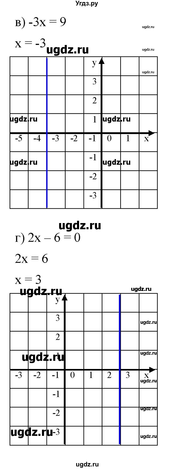 ГДЗ (Решебник к задачнику 2021) по алгебре 7 класс (Учебник, Задачник) А.Г. Мордкович / §7 / 7.17(продолжение 2)