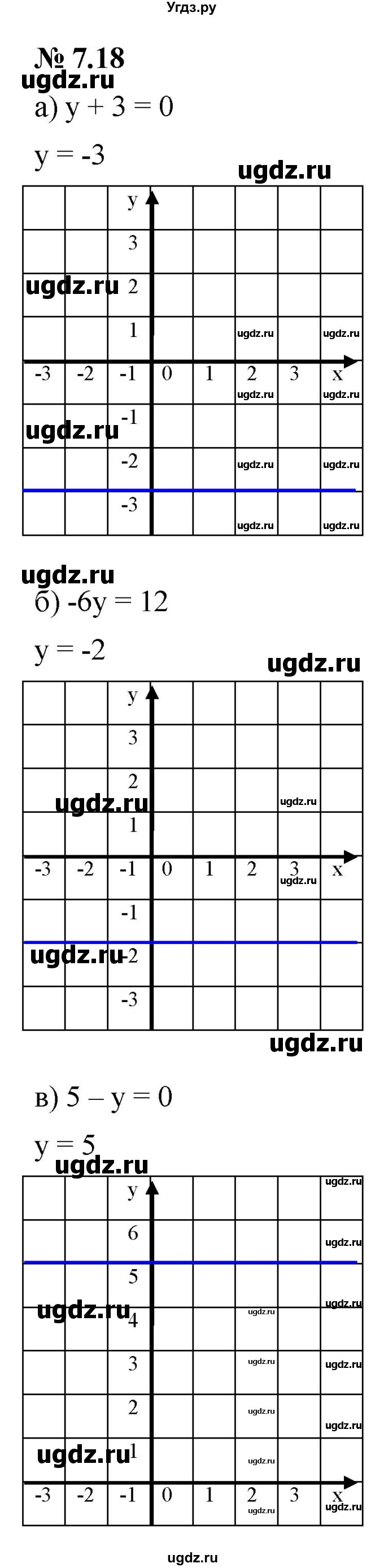 ГДЗ (Решебник к задачнику 2021) по алгебре 7 класс (Учебник, Задачник) А.Г. Мордкович / §7 / 7.18