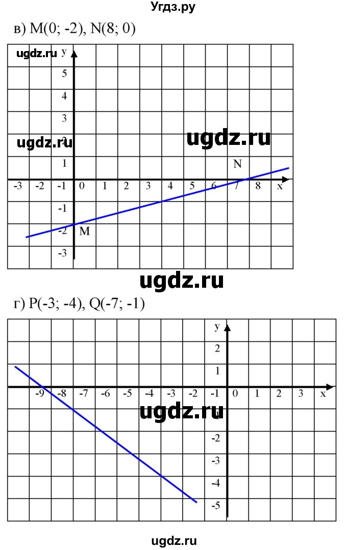 ГДЗ (Решебник к задачнику 2021) по алгебре 7 класс (Учебник, Задачник) А.Г. Мордкович / §7 / 7.22(продолжение 2)