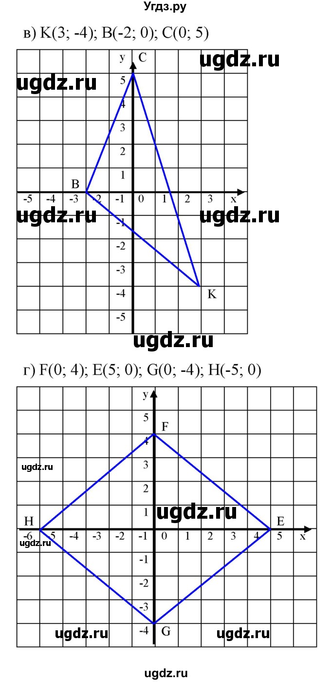 ГДЗ (Решебник к задачнику 2021) по алгебре 7 класс (Учебник, Задачник) А.Г. Мордкович / §7 / 7.24(продолжение 2)