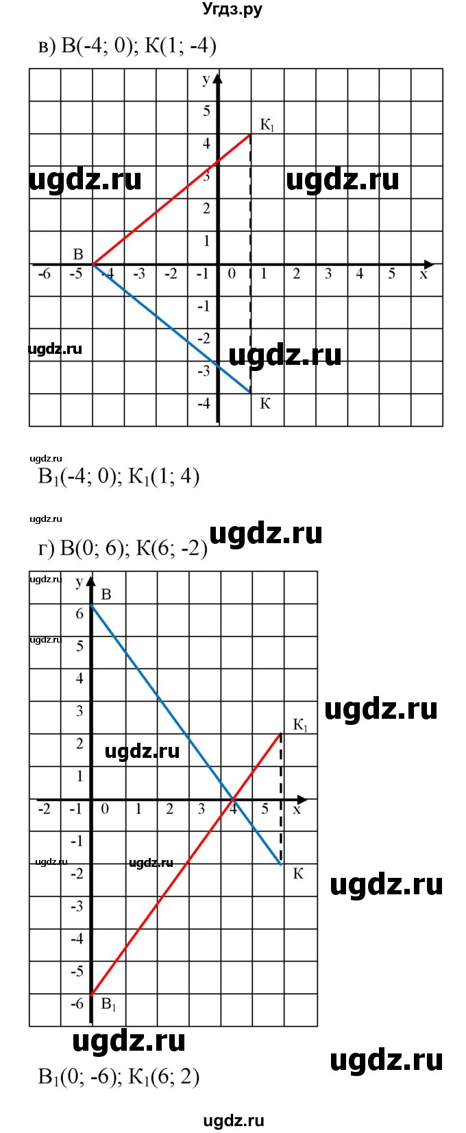 ГДЗ (Решебник к задачнику 2021) по алгебре 7 класс (Учебник, Задачник) А.Г. Мордкович / §7 / 7.25(продолжение 2)