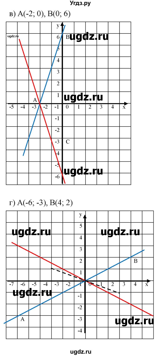 ГДЗ (Решебник к задачнику 2021) по алгебре 7 класс (Учебник, Задачник) А.Г. Мордкович / §7 / 7.29(продолжение 2)