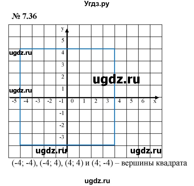 ГДЗ (Решебник к задачнику 2021) по алгебре 7 класс (Учебник, Задачник) А.Г. Мордкович / §7 / 7.36