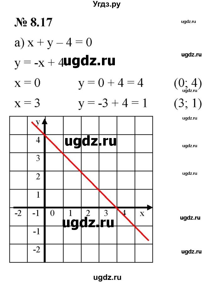 ГДЗ (Решебник к задачнику 2021) по алгебре 7 класс (Учебник, Задачник) А.Г. Мордкович / §8 / 8.17