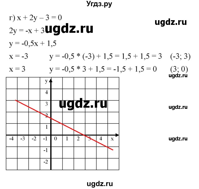 ГДЗ (Решебник к задачнику 2021) по алгебре 7 класс (Учебник, Задачник) А.Г. Мордкович / §8 / 8.17(продолжение 3)