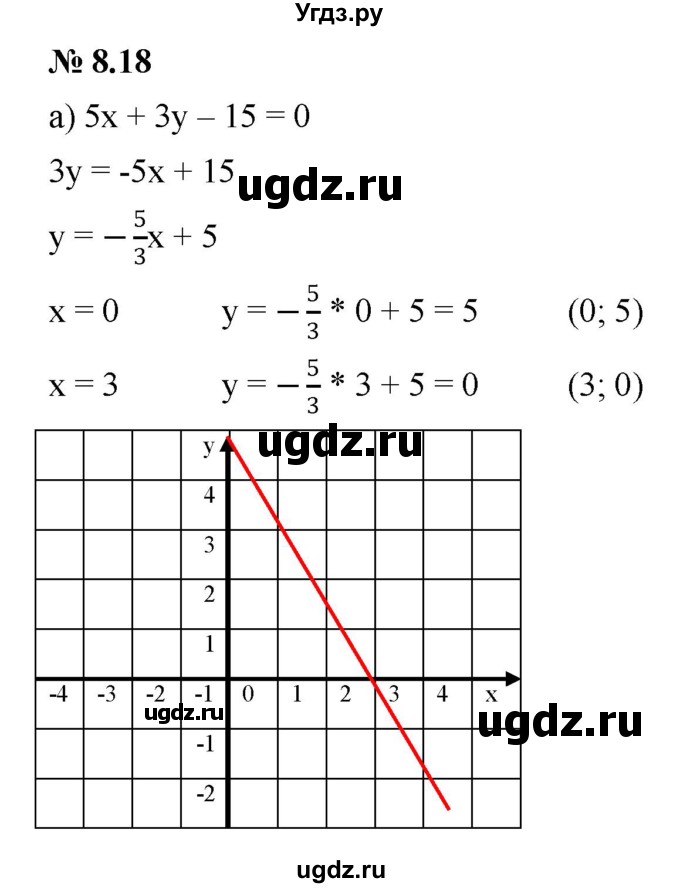 ГДЗ (Решебник к задачнику 2021) по алгебре 7 класс (Учебник, Задачник) А.Г. Мордкович / §8 / 8.18