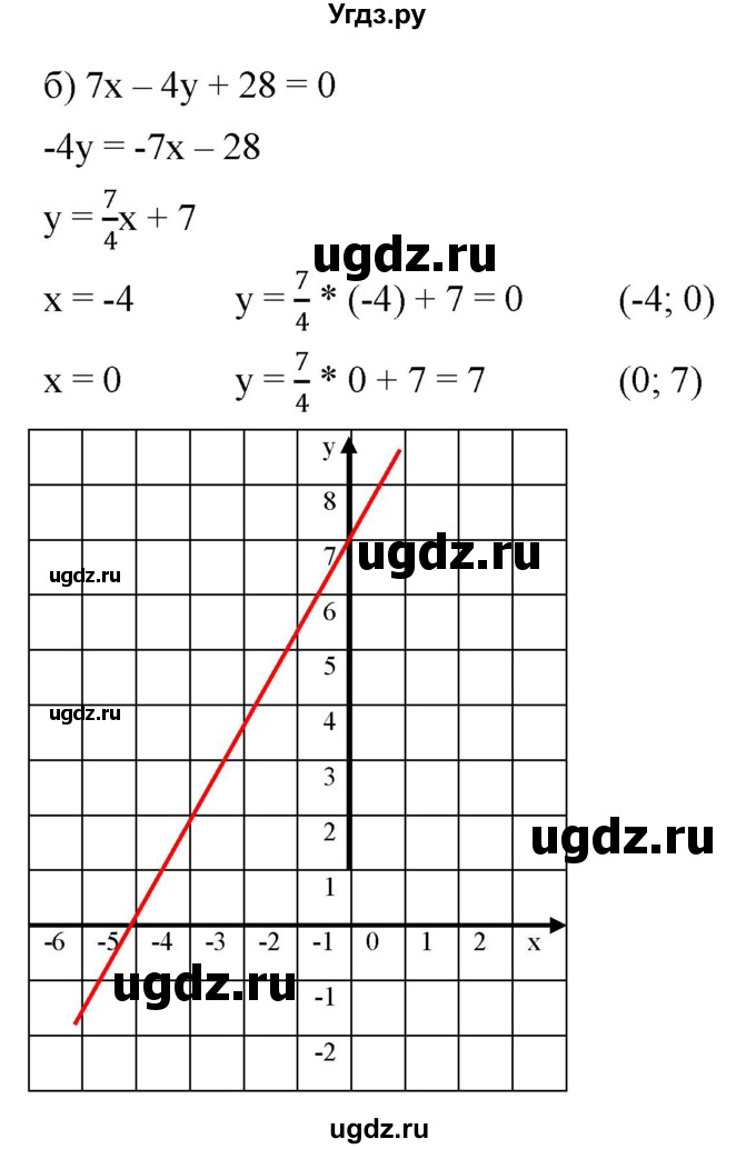 ГДЗ (Решебник к задачнику 2021) по алгебре 7 класс (Учебник, Задачник) А.Г. Мордкович / §8 / 8.18(продолжение 2)