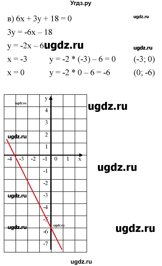 ГДЗ (Решебник к задачнику 2021) по алгебре 7 класс (Учебник, Задачник) А.Г. Мордкович / §8 / 8.18(продолжение 3)