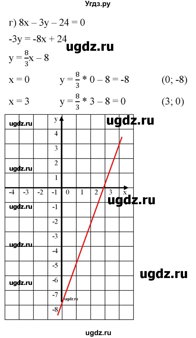 ГДЗ (Решебник к задачнику 2021) по алгебре 7 класс (Учебник, Задачник) А.Г. Мордкович / §8 / 8.18(продолжение 4)