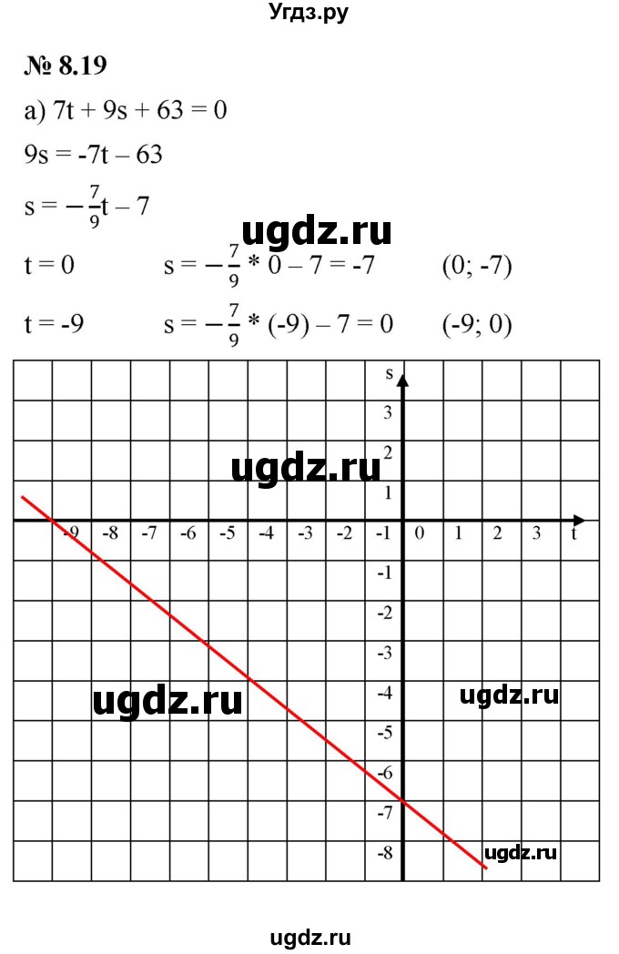 ГДЗ (Решебник к задачнику 2021) по алгебре 7 класс (Учебник, Задачник) А.Г. Мордкович / §8 / 8.19