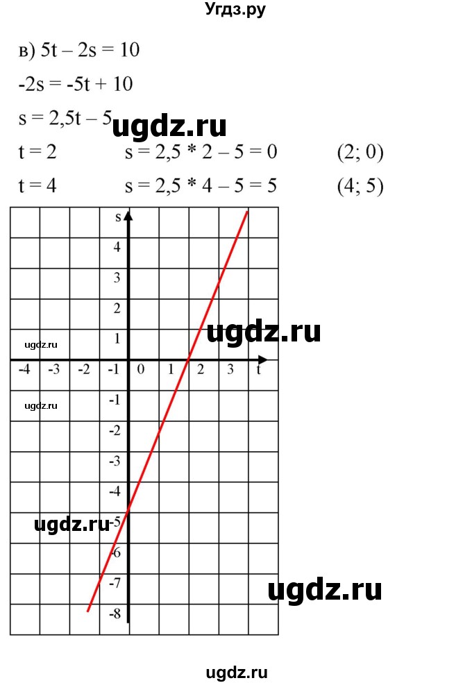 ГДЗ (Решебник к задачнику 2021) по алгебре 7 класс (Учебник, Задачник) А.Г. Мордкович / §8 / 8.19(продолжение 3)