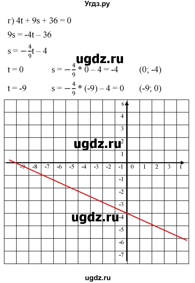 ГДЗ (Решебник к задачнику 2021) по алгебре 7 класс (Учебник, Задачник) А.Г. Мордкович / §8 / 8.19(продолжение 4)