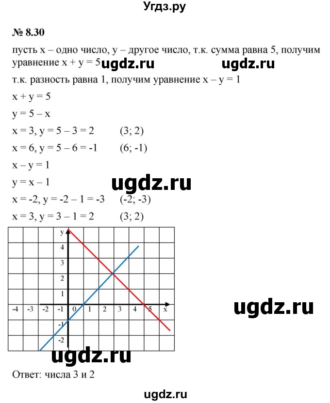 ГДЗ (Решебник к задачнику 2021) по алгебре 7 класс (Учебник, Задачник) А.Г. Мордкович / §8 / 8.30