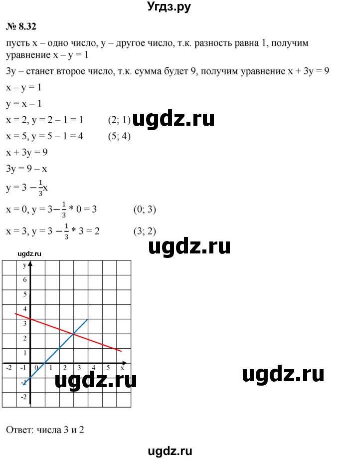 ГДЗ (Решебник к задачнику 2021) по алгебре 7 класс (Учебник, Задачник) А.Г. Мордкович / §8 / 8.32