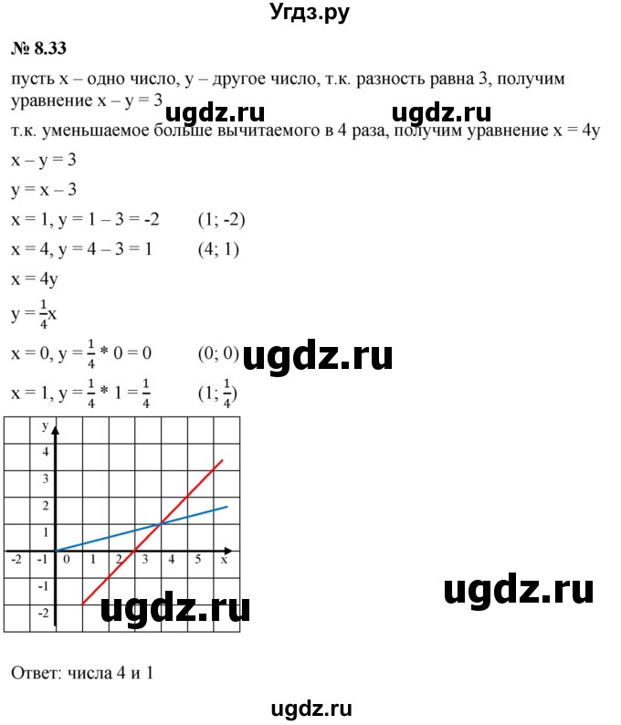 ГДЗ (Решебник к задачнику 2021) по алгебре 7 класс (Учебник, Задачник) А.Г. Мордкович / §8 / 8.33