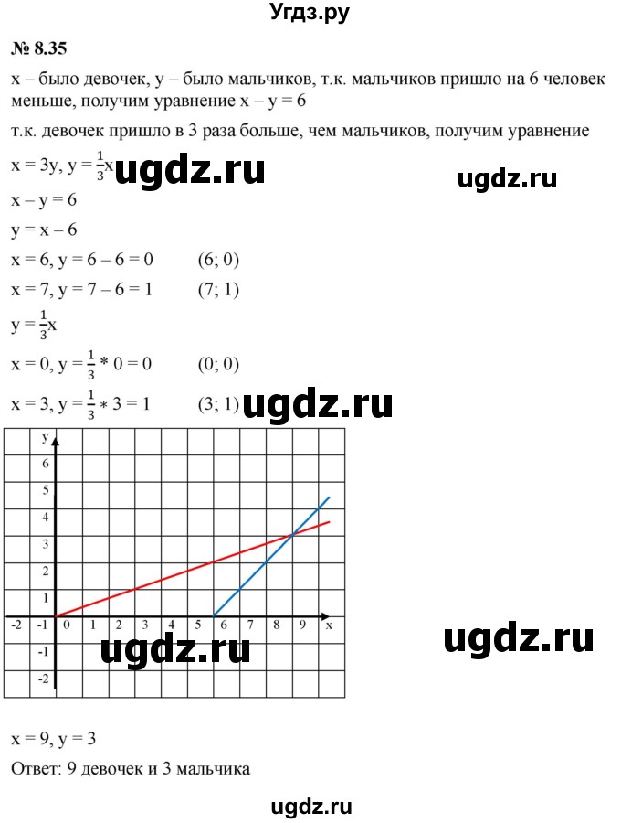 ГДЗ (Решебник к задачнику 2021) по алгебре 7 класс (Учебник, Задачник) А.Г. Мордкович / §8 / 8.35