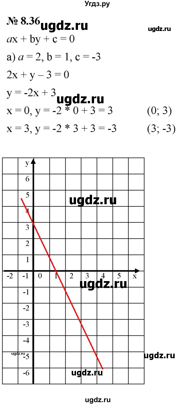 ГДЗ (Решебник к задачнику 2021) по алгебре 7 класс (Учебник, Задачник) А.Г. Мордкович / §8 / 8.36