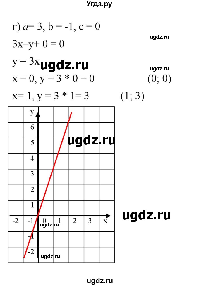 ГДЗ (Решебник к задачнику 2021) по алгебре 7 класс (Учебник, Задачник) А.Г. Мордкович / §8 / 8.36(продолжение 3)
