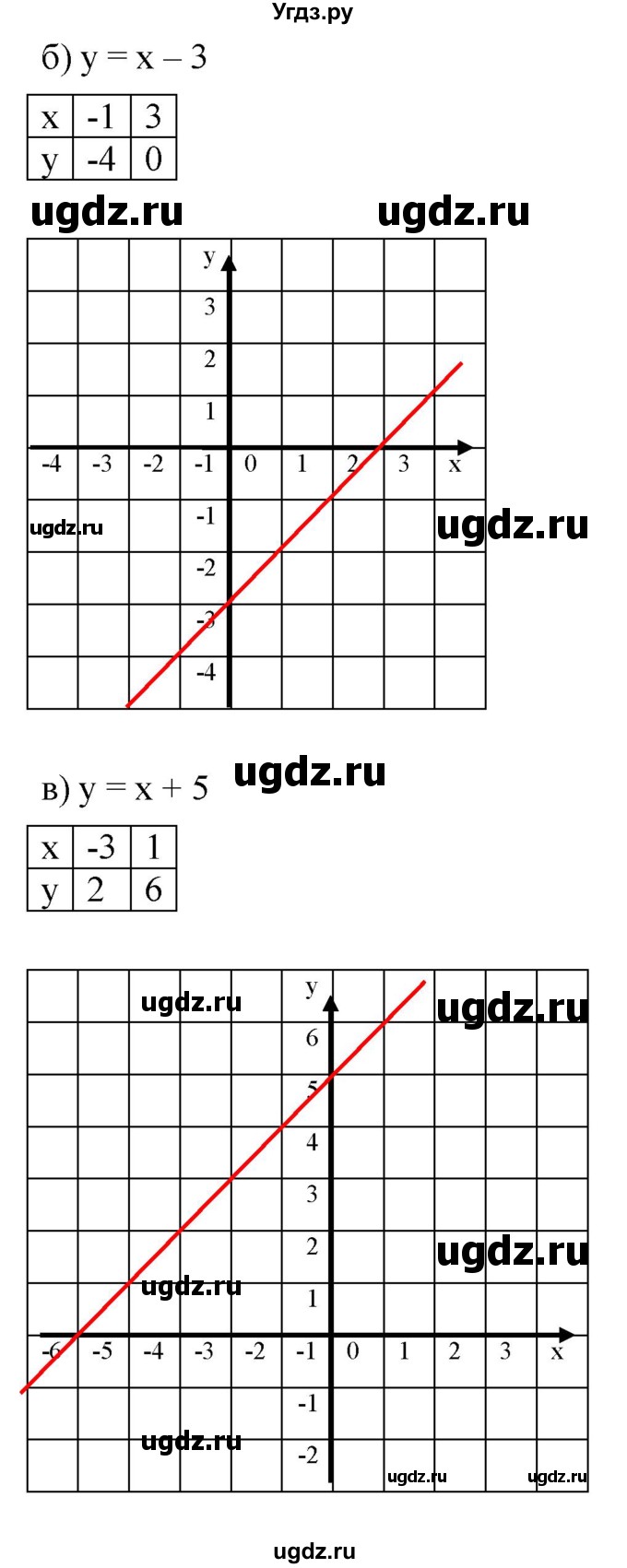 ГДЗ (Решебник к задачнику 2021) по алгебре 7 класс (Учебник, Задачник) А.Г. Мордкович / §9 / 9.18(продолжение 2)