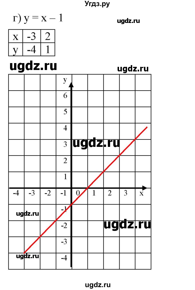 ГДЗ (Решебник к задачнику 2021) по алгебре 7 класс (Учебник, Задачник) А.Г. Мордкович / §9 / 9.18(продолжение 3)