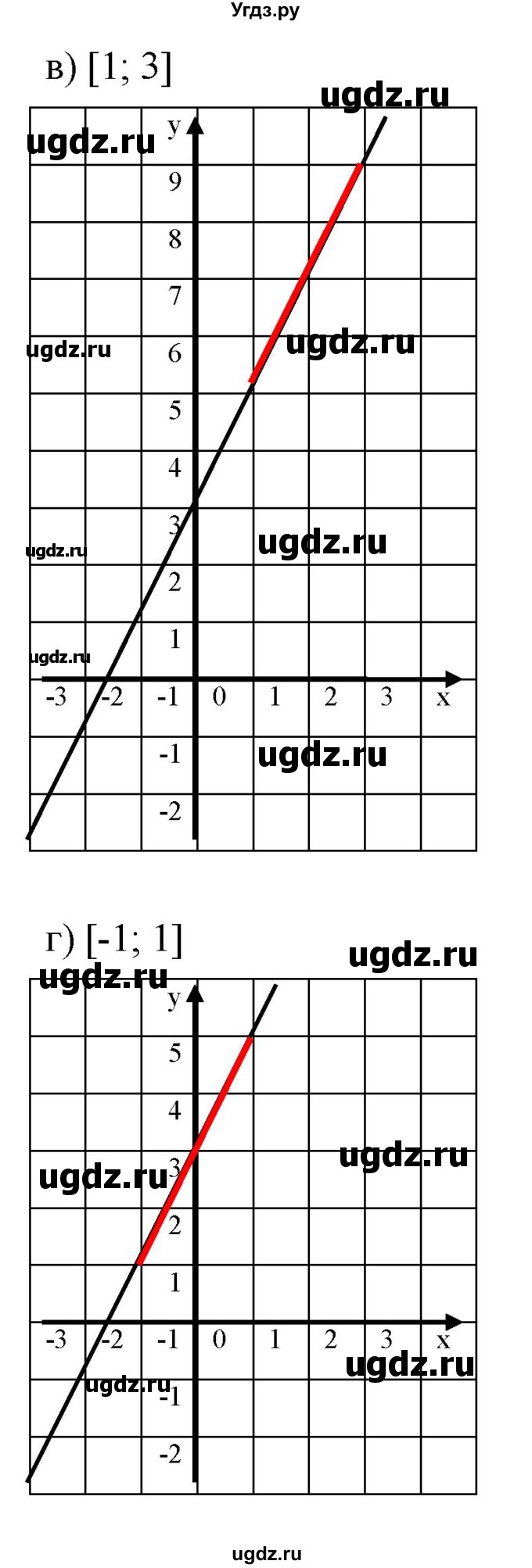 ГДЗ (Решебник к задачнику 2021) по алгебре 7 класс (Учебник, Задачник) А.Г. Мордкович / §9 / 9.38(продолжение 2)