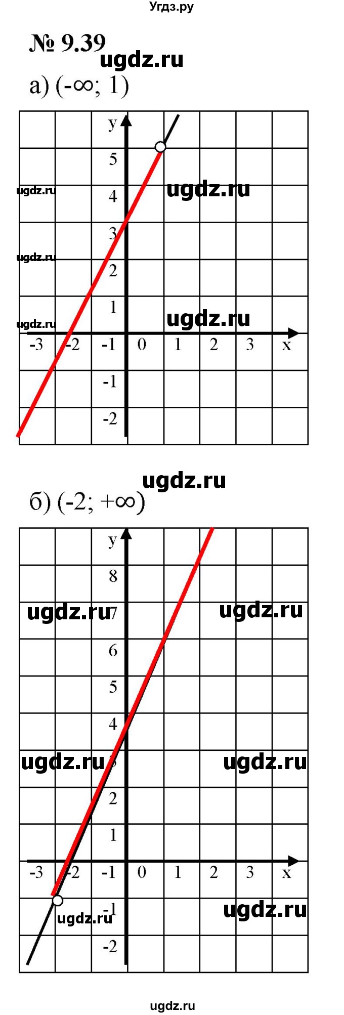 ГДЗ (Решебник к задачнику 2021) по алгебре 7 класс (Учебник, Задачник) А.Г. Мордкович / §9 / 9.39