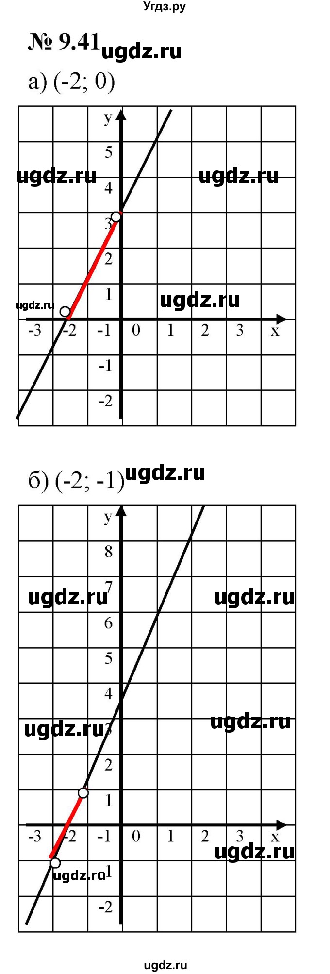 ГДЗ (Решебник к задачнику 2021) по алгебре 7 класс (Учебник, Задачник) А.Г. Мордкович / §9 / 9.41