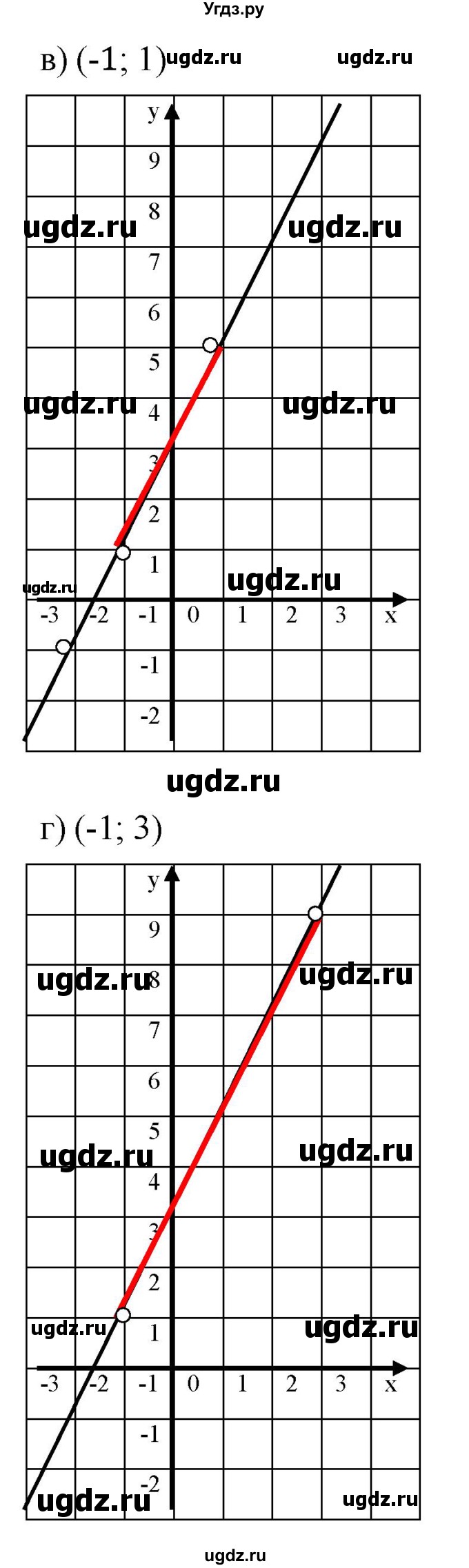 ГДЗ (Решебник к задачнику 2021) по алгебре 7 класс (Учебник, Задачник) А.Г. Мордкович / §9 / 9.41(продолжение 2)