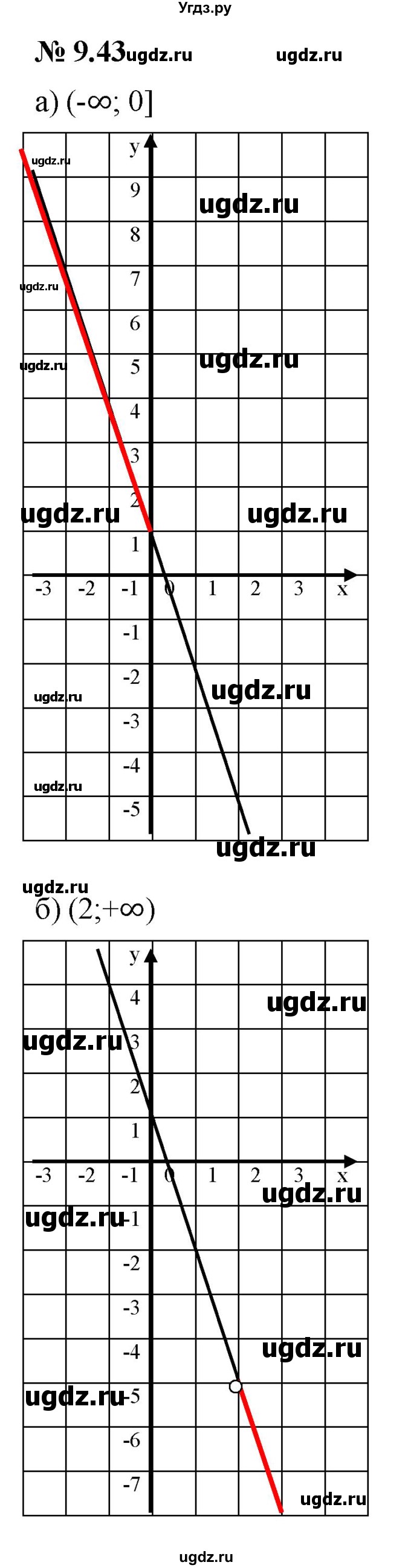 ГДЗ (Решебник к задачнику 2021) по алгебре 7 класс (Учебник, Задачник) А.Г. Мордкович / §9 / 9.43