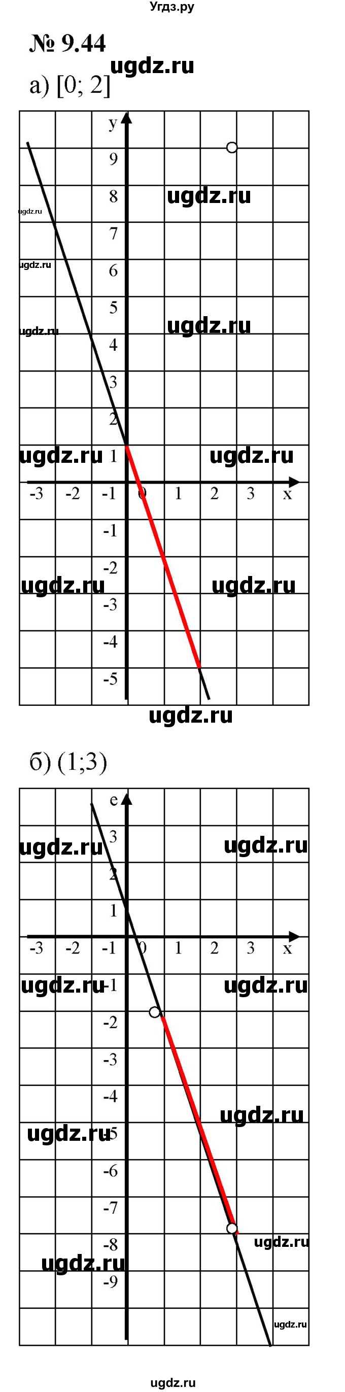 ГДЗ (Решебник к задачнику 2021) по алгебре 7 класс (Учебник, Задачник) А.Г. Мордкович / §9 / 9.44