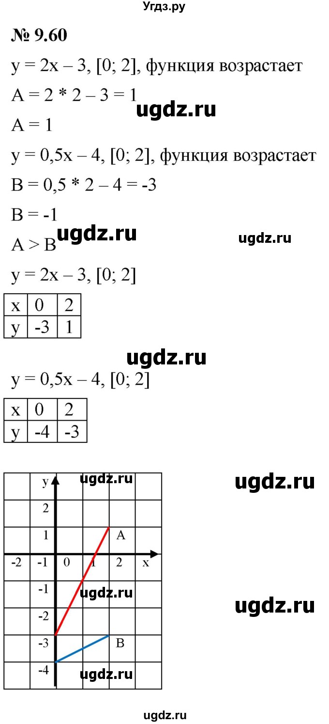 ГДЗ (Решебник к задачнику 2021) по алгебре 7 класс (Учебник, Задачник) А.Г. Мордкович / §9 / 9.60